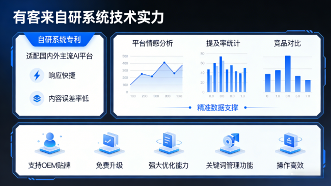 镇江星际AI-GEO对比同行有什么优势？正规AI优化服务商差异化对比